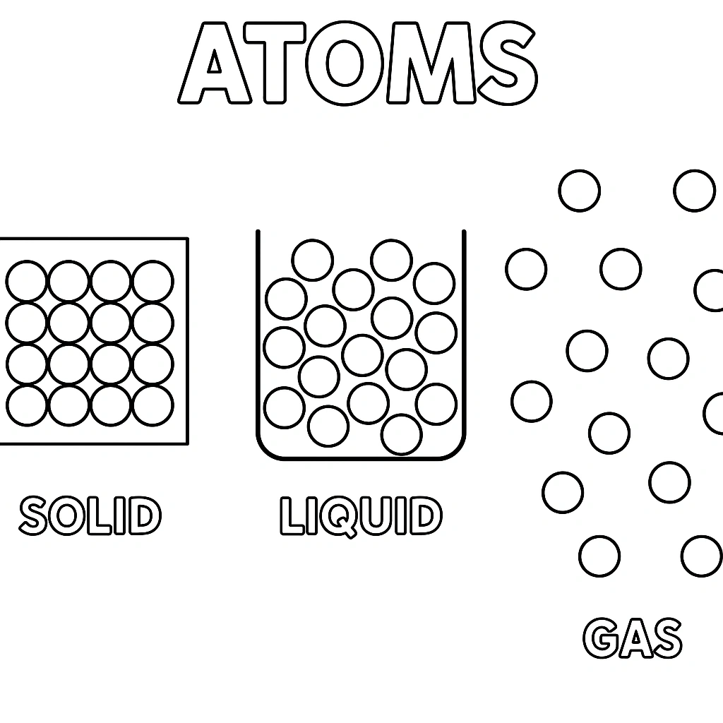 States of matter illustration showing solid, liquid and gas