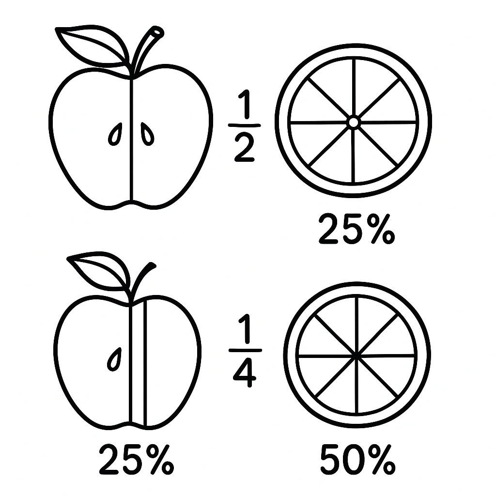 Fractions, decimals and percentages visual
