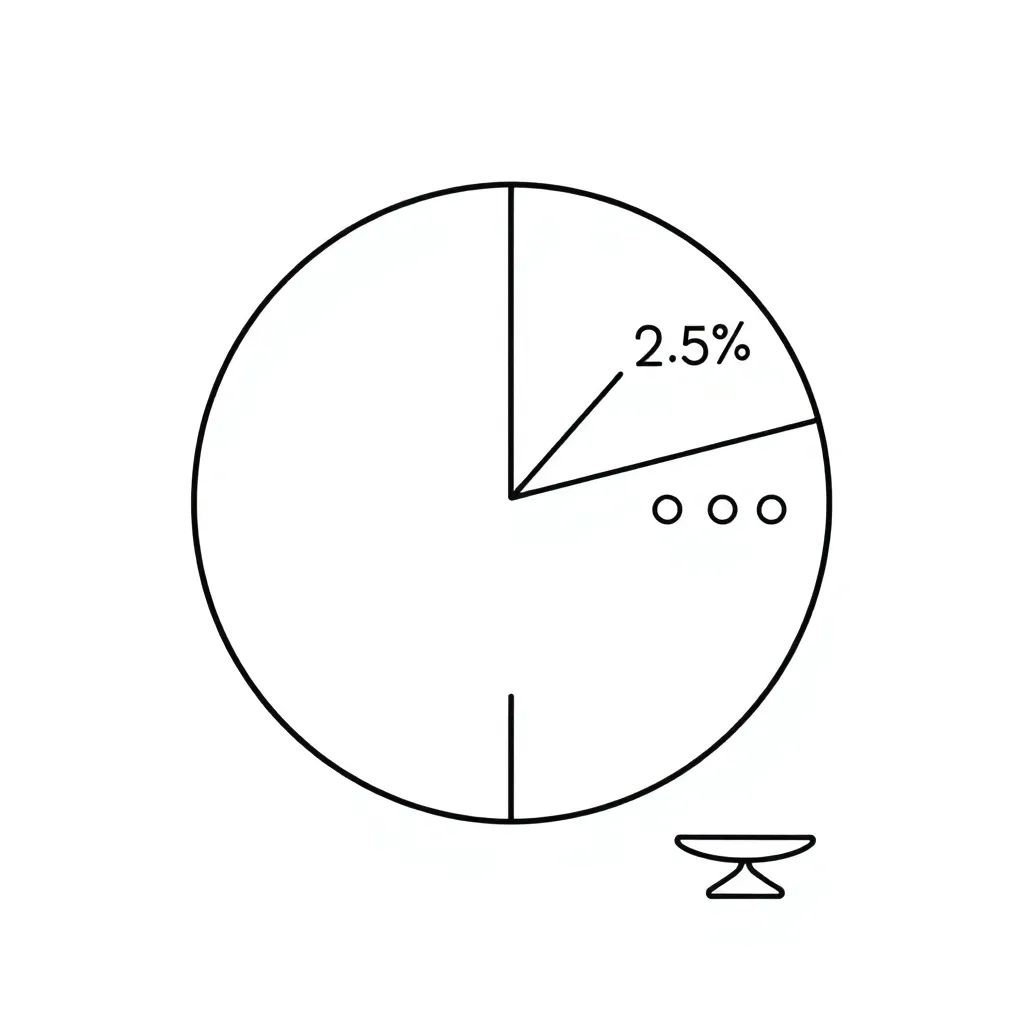 Decimal and percent conversion illustration