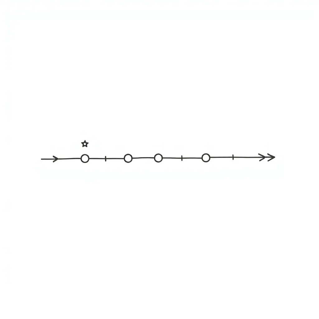 Mathematical sequence illustration
