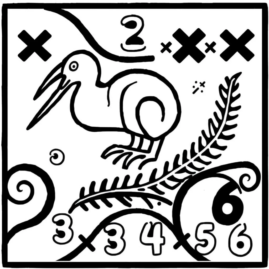 Multiplication tables illustration