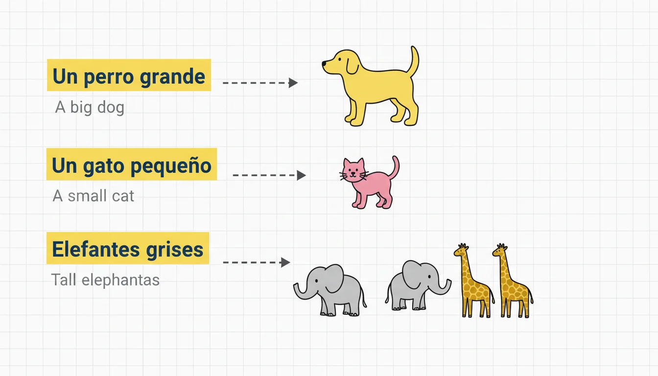 Making Simple Sentences