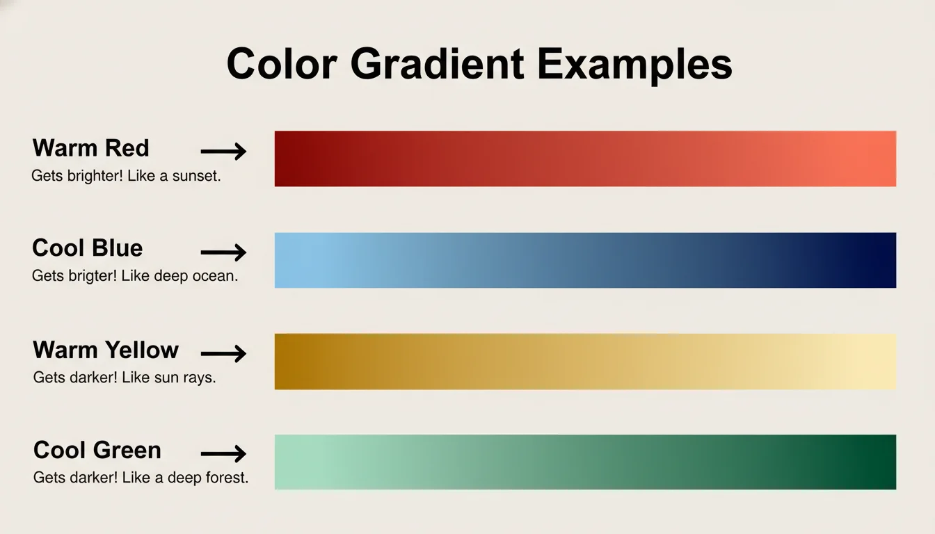 Color Gradient Examples