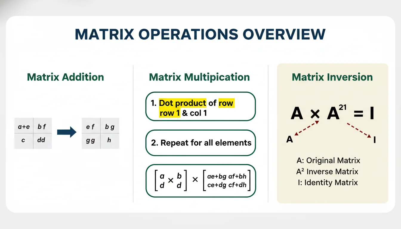 Matrix Operations Overview