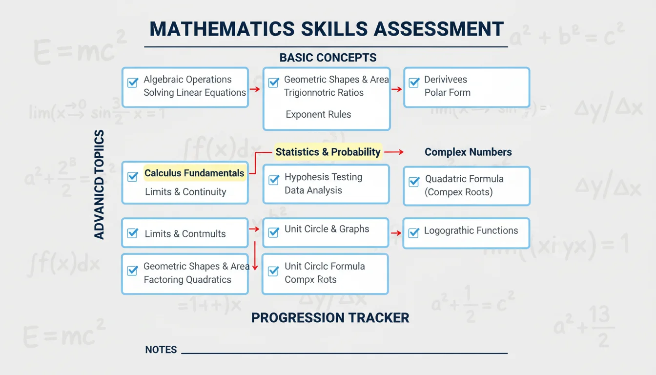 Assessment and Next Steps