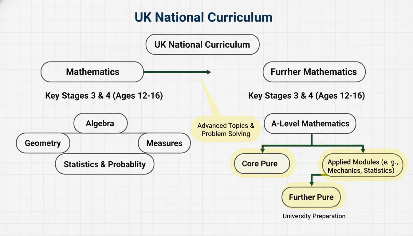 National Curriculum Links