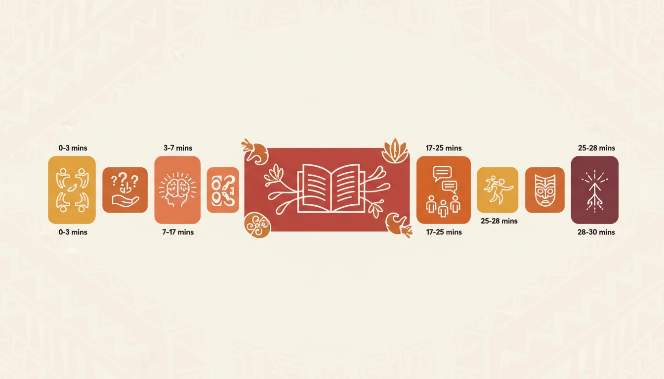30-Minute Lesson Structure