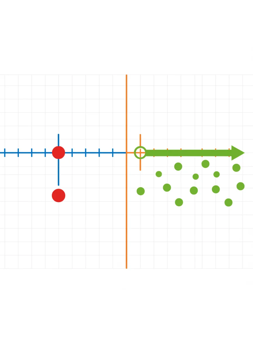What Are Inequalities?