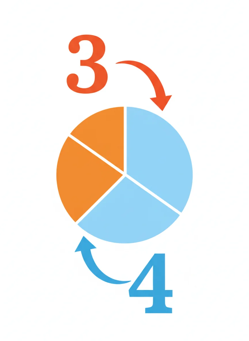 What Are Fractions?
