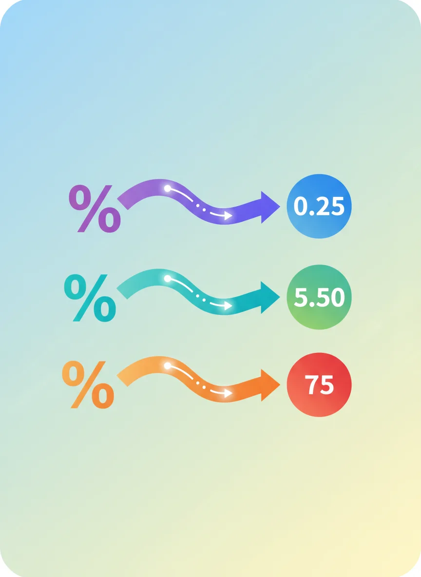 Converting Percentages to Decimals