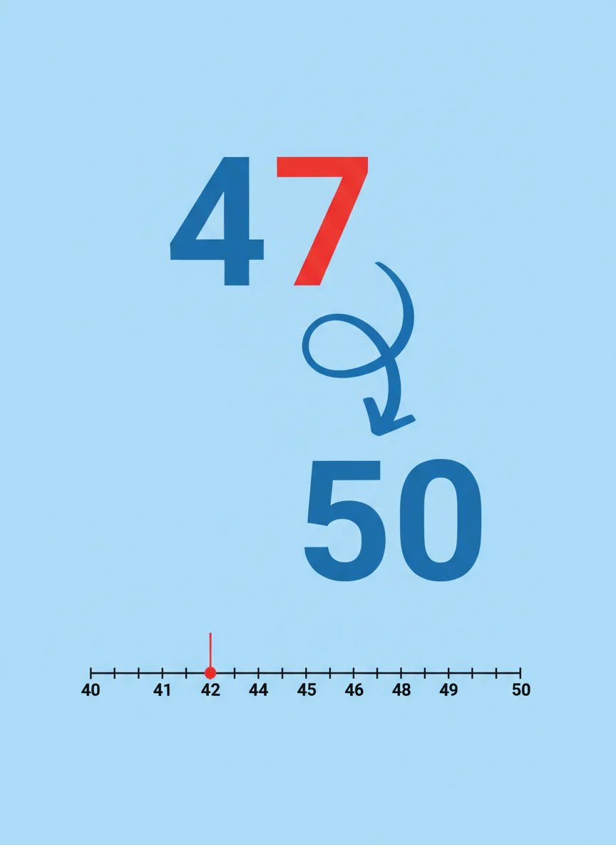 Rounding to the Nearest 10