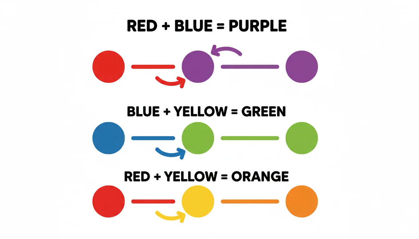 The Magic of Color Mixing