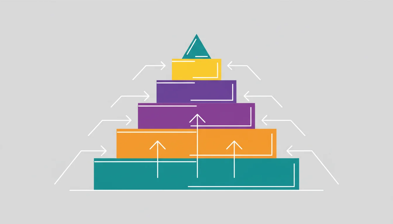 The 5-Part Structure