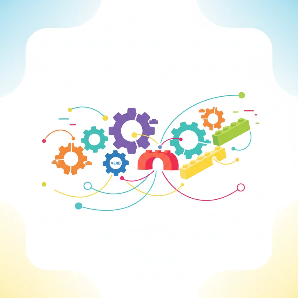 Mastering Simple, Compound, Complex Sentences