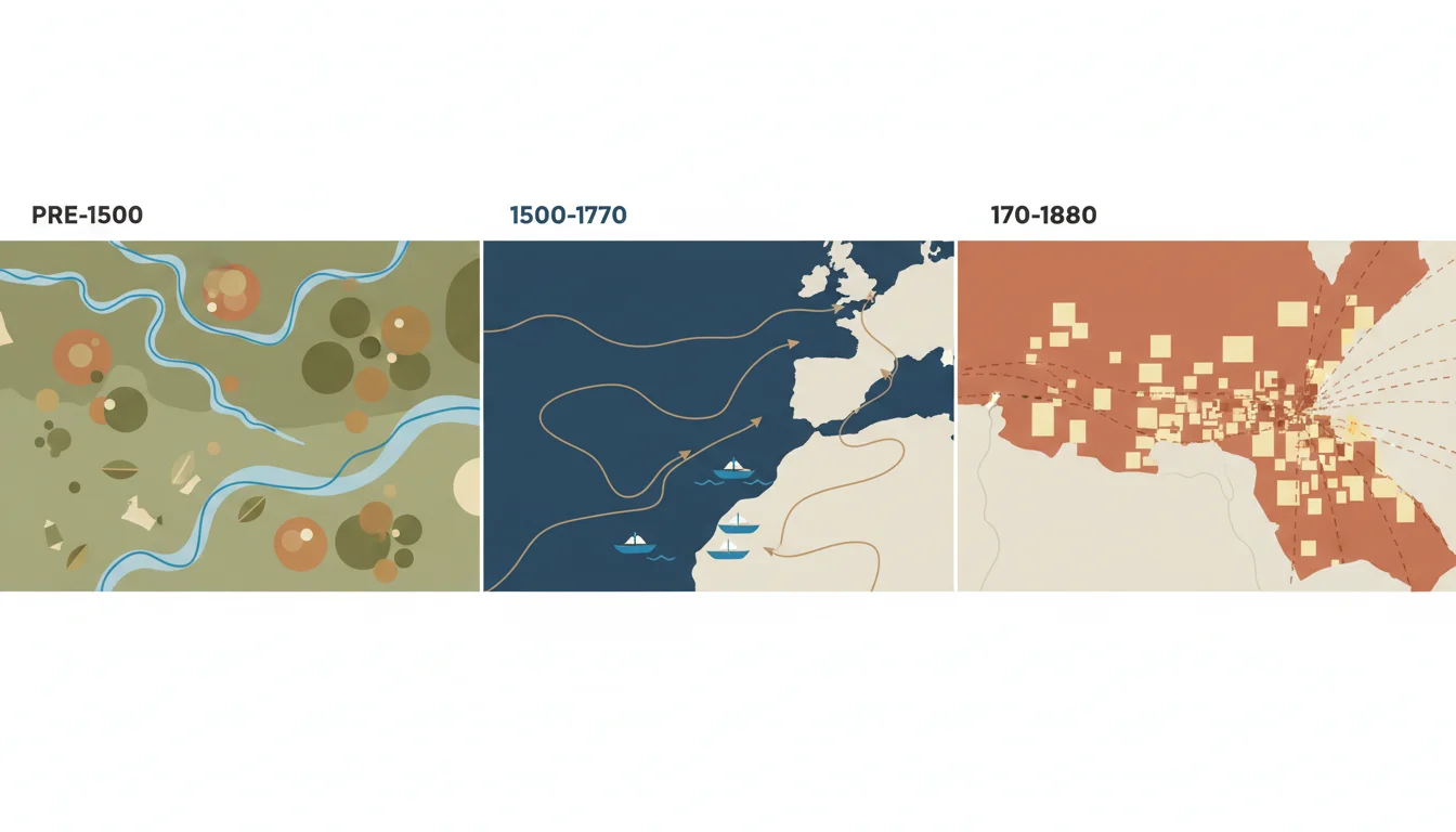 Timeline: Cultural Influences on State Development