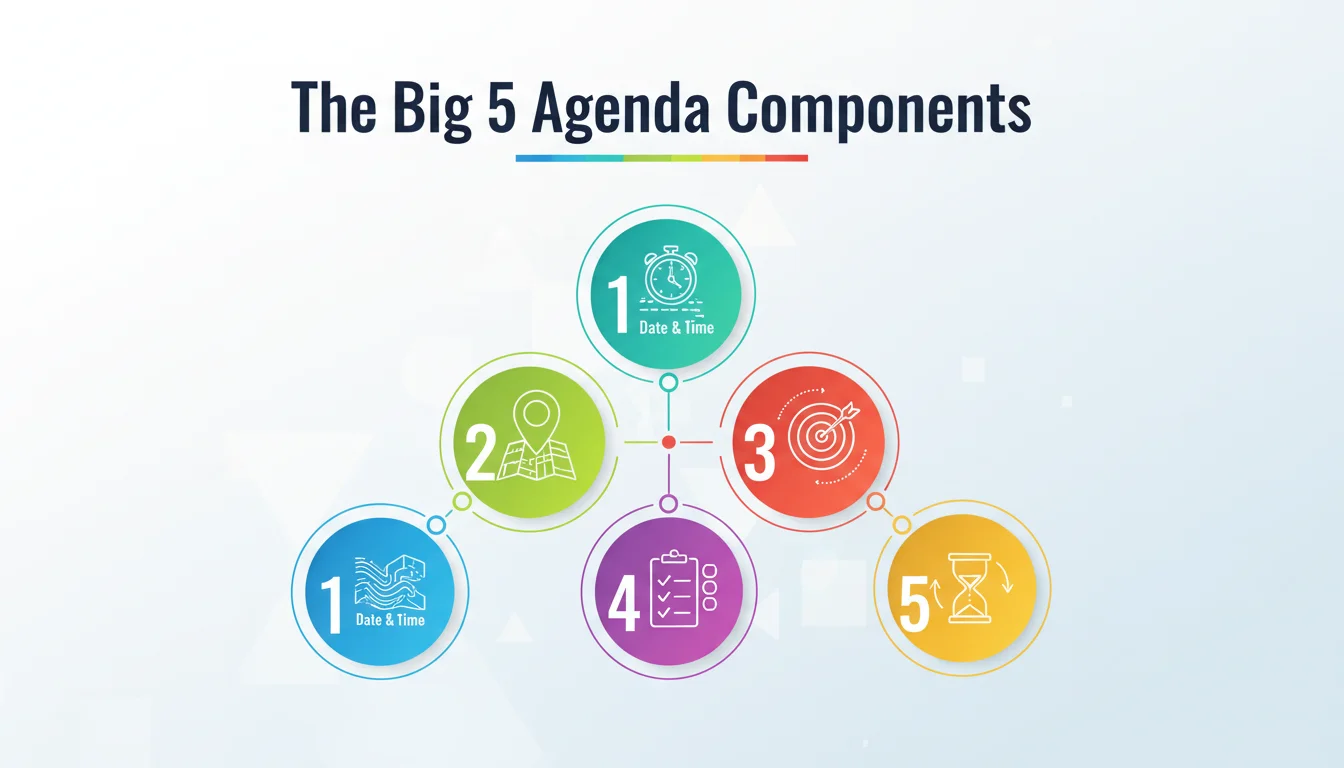 The Big 5 Components of an Effective Agenda