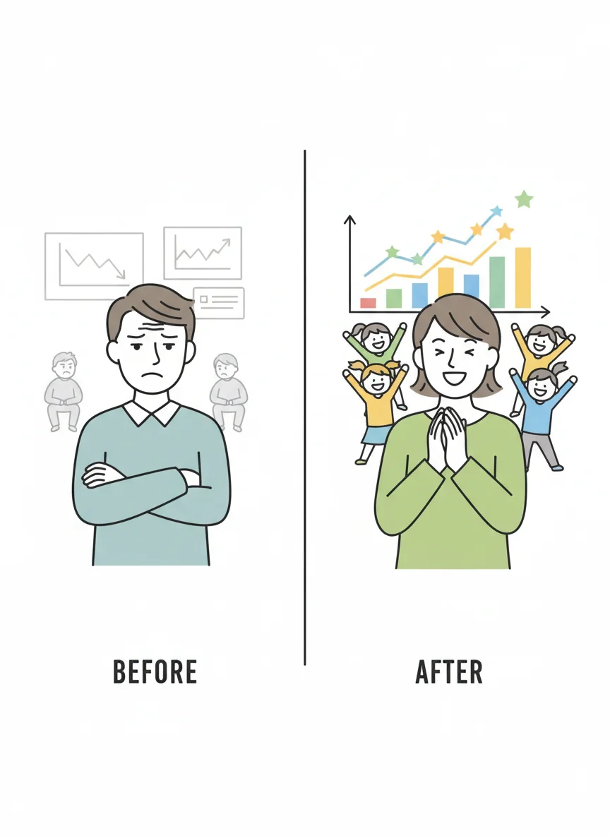 Transforming Skepticism into Support