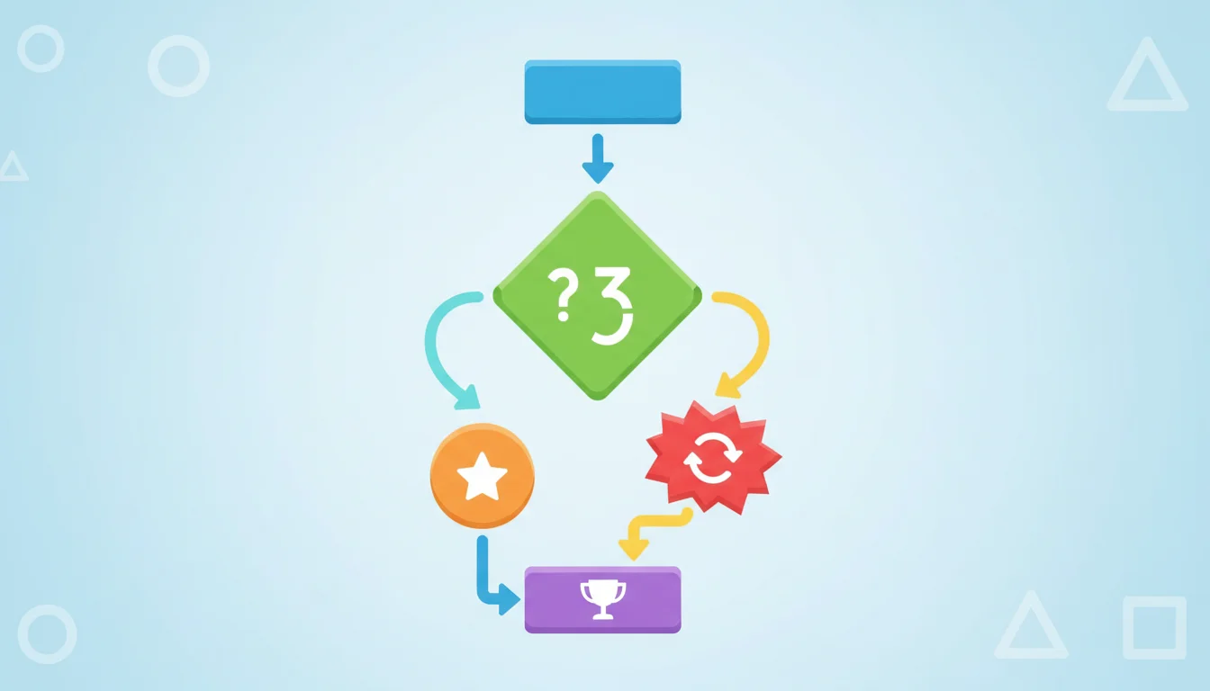 From Flow Chart to Code