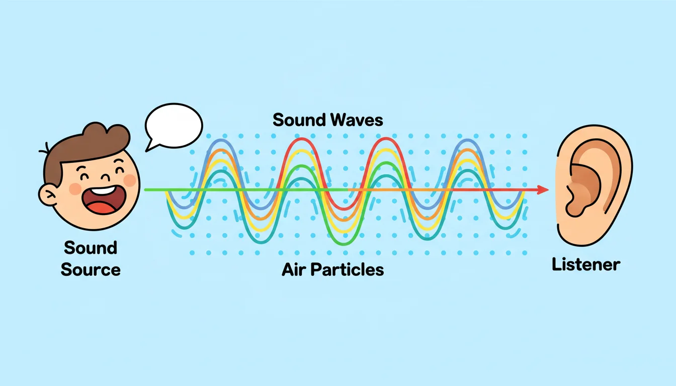 Sound Wave Journey