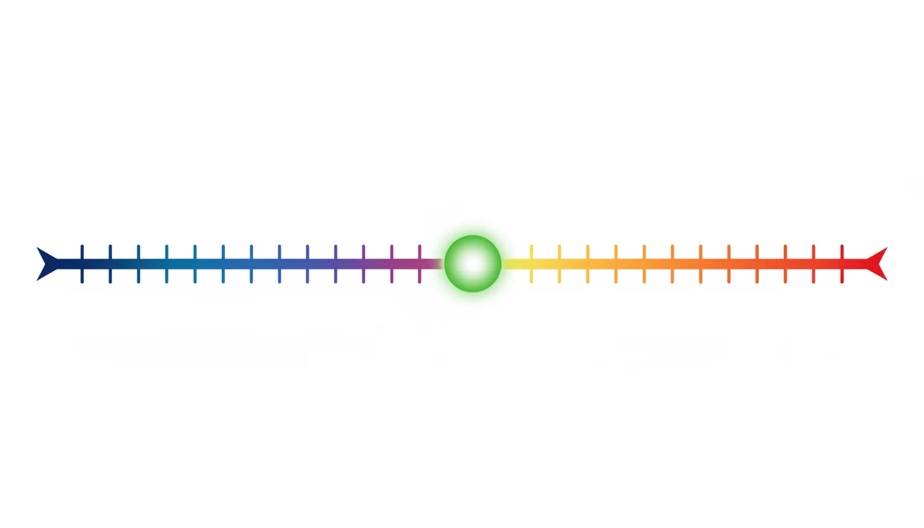The Number Line
