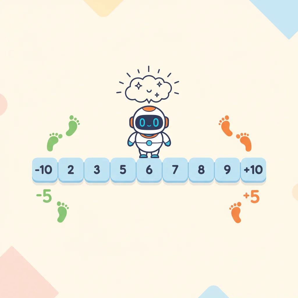 Number Line Adventure