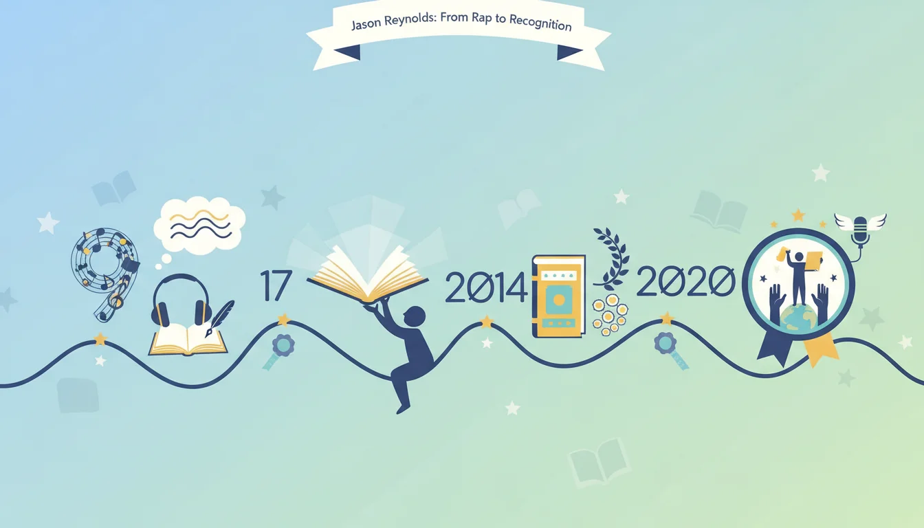 Reynolds' Writing Journey Timeline