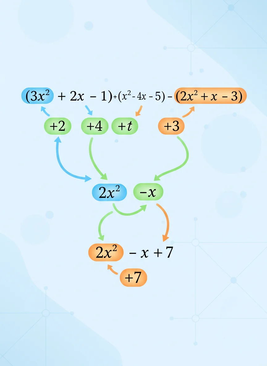 Step 1: Simplify Both Sides