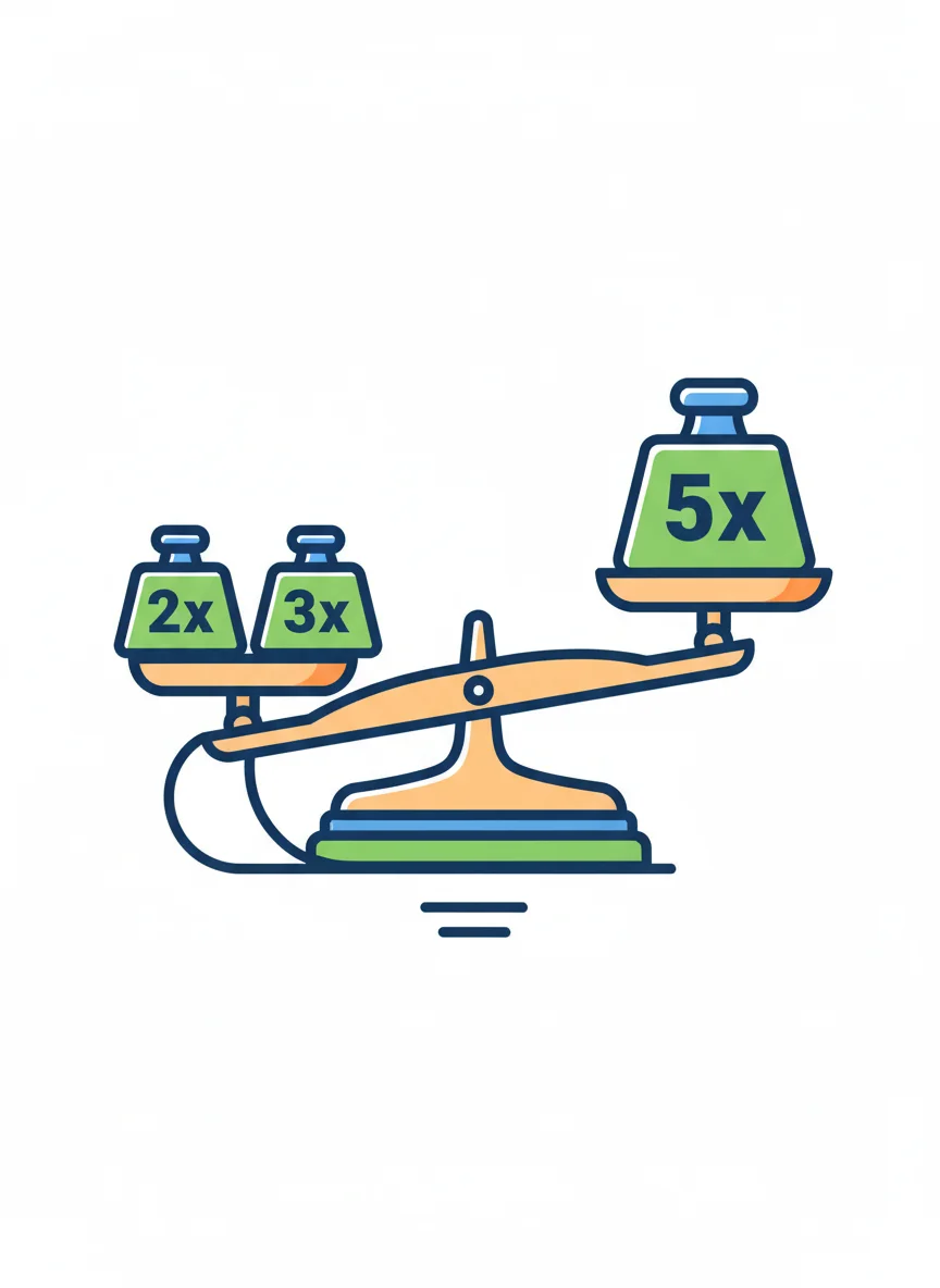 What Are Equivalent Expressions?