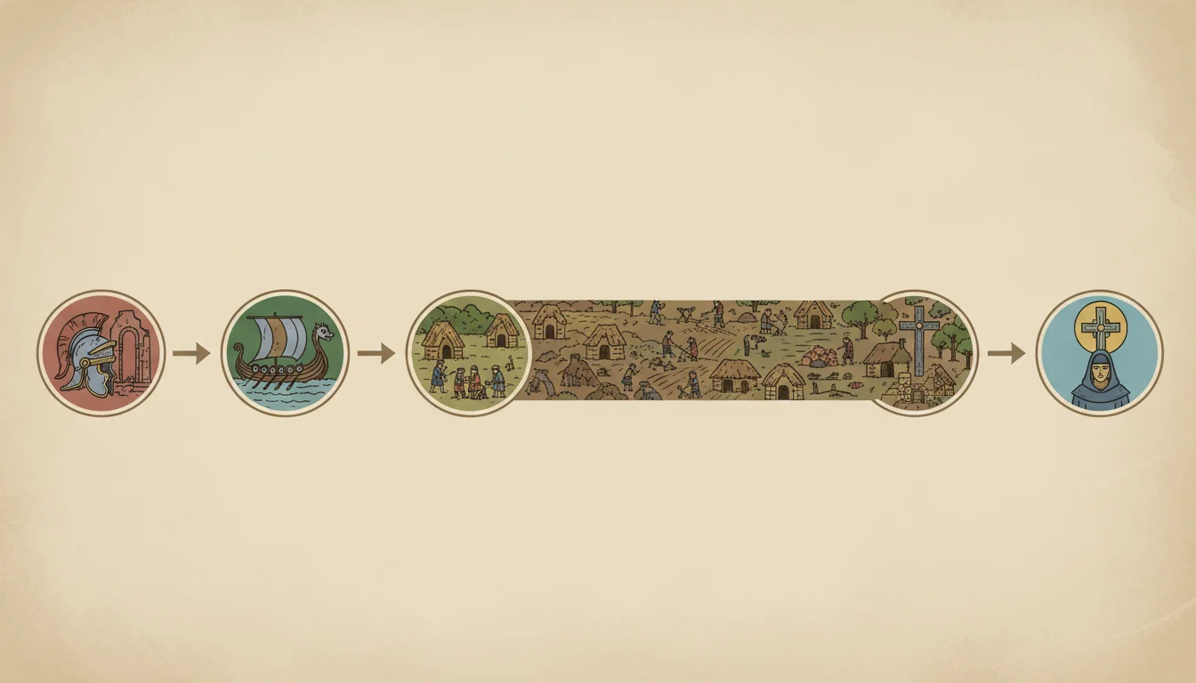 Timeline of Anglo-Saxon Arrival