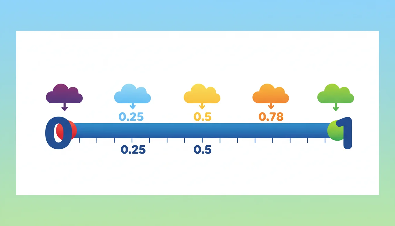 Probability Number Line with Words
