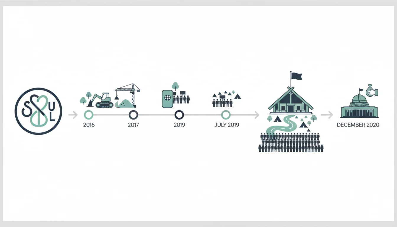 Timeline: Key Events in the Ihumātao Struggle