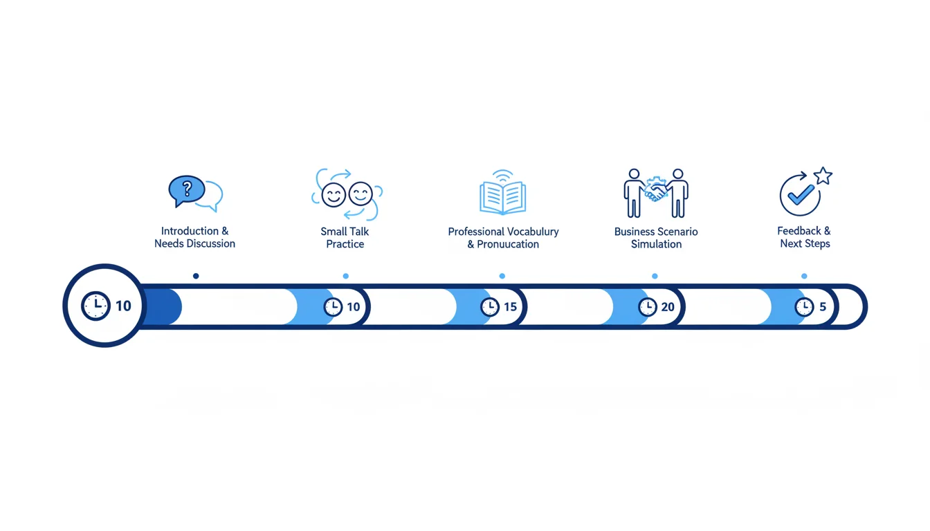 60-Minute Lesson Structure