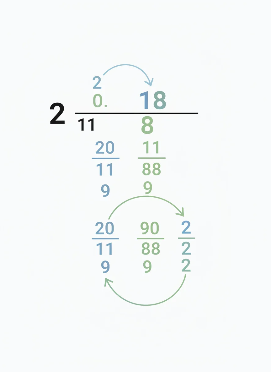 Worked Example: 2/11