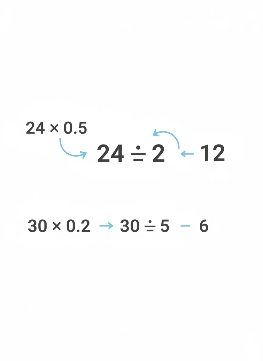 Multiplying and Dividing by 0.1 and 0.01