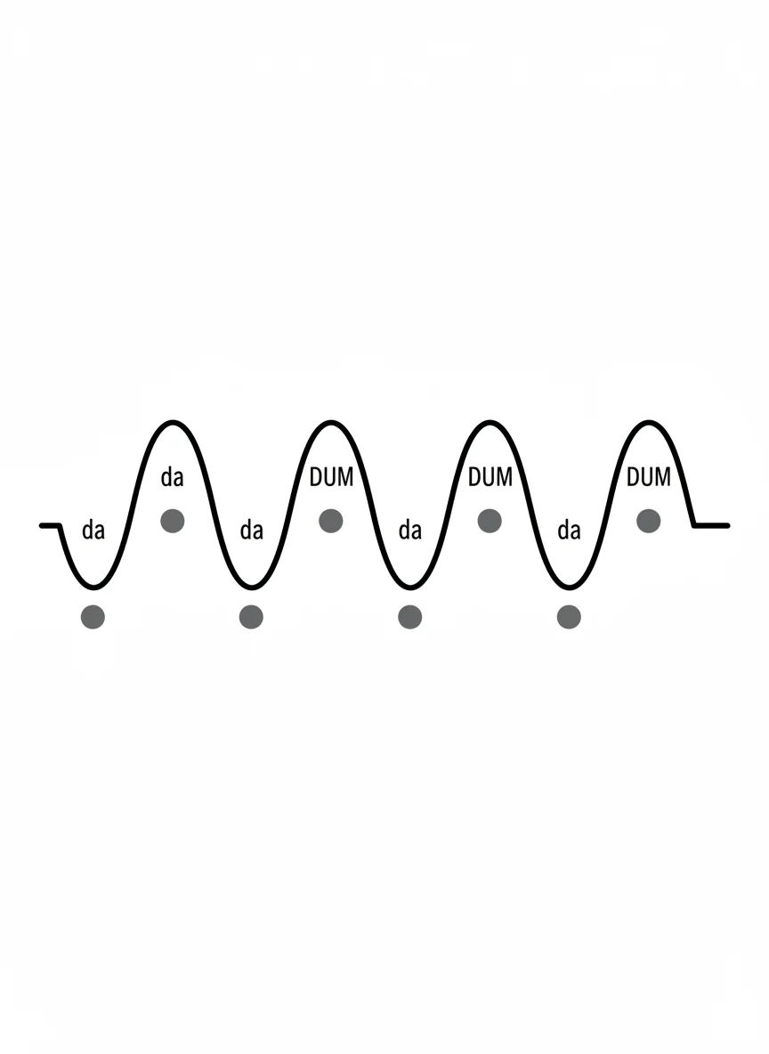 Part 3: Understanding Meter