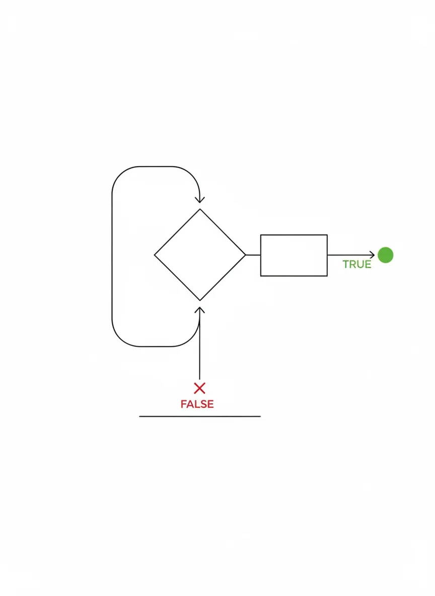 While Loops (Condition-Controlled)