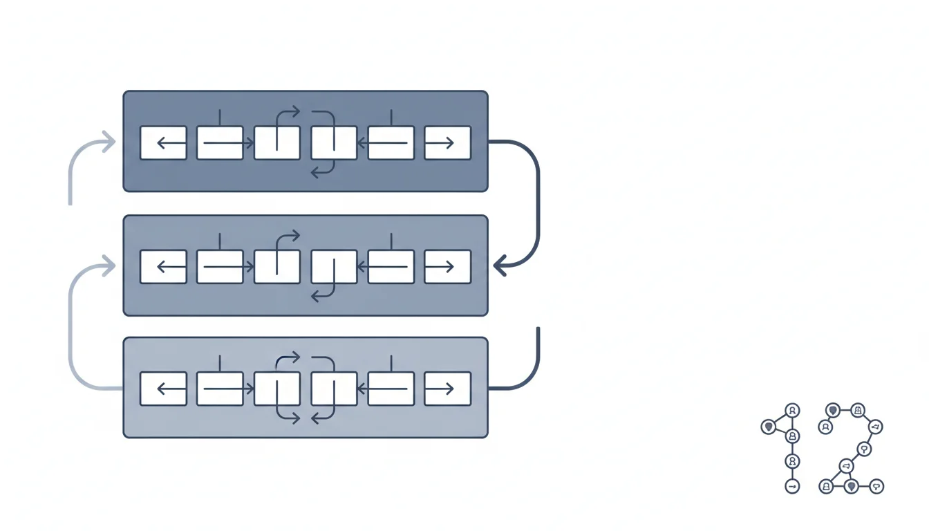 How Nested Iteration Works
