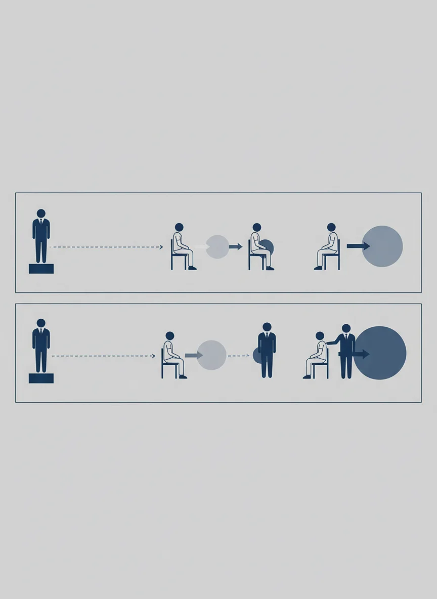 Situational Variables: Proximity