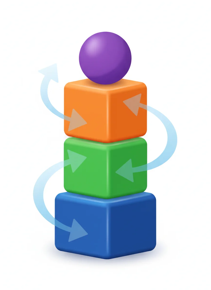 What is SEEL/PEEL Structure?