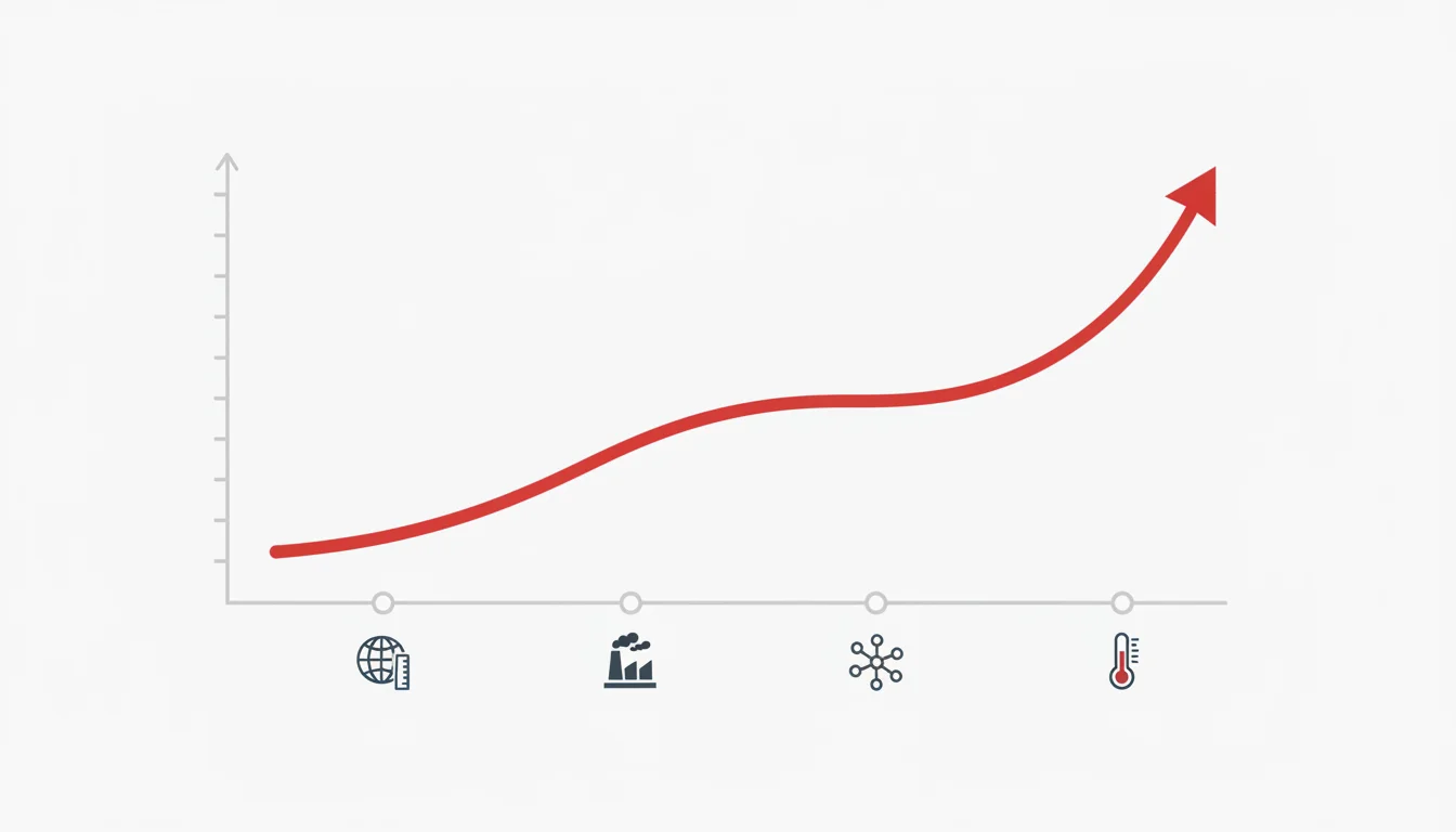 Global Temperature Timeline