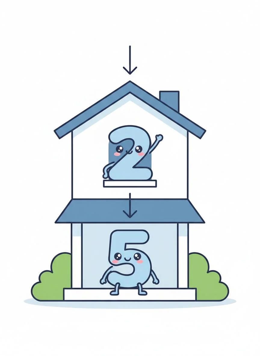 What is Place Value?