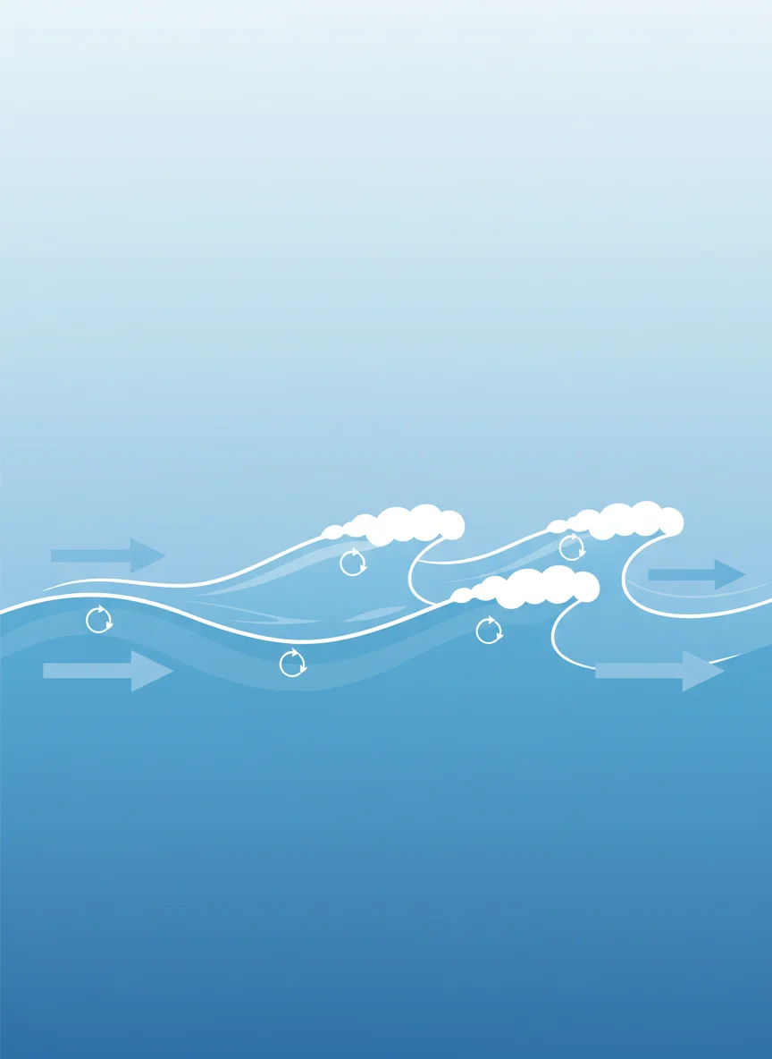 What are Waves?