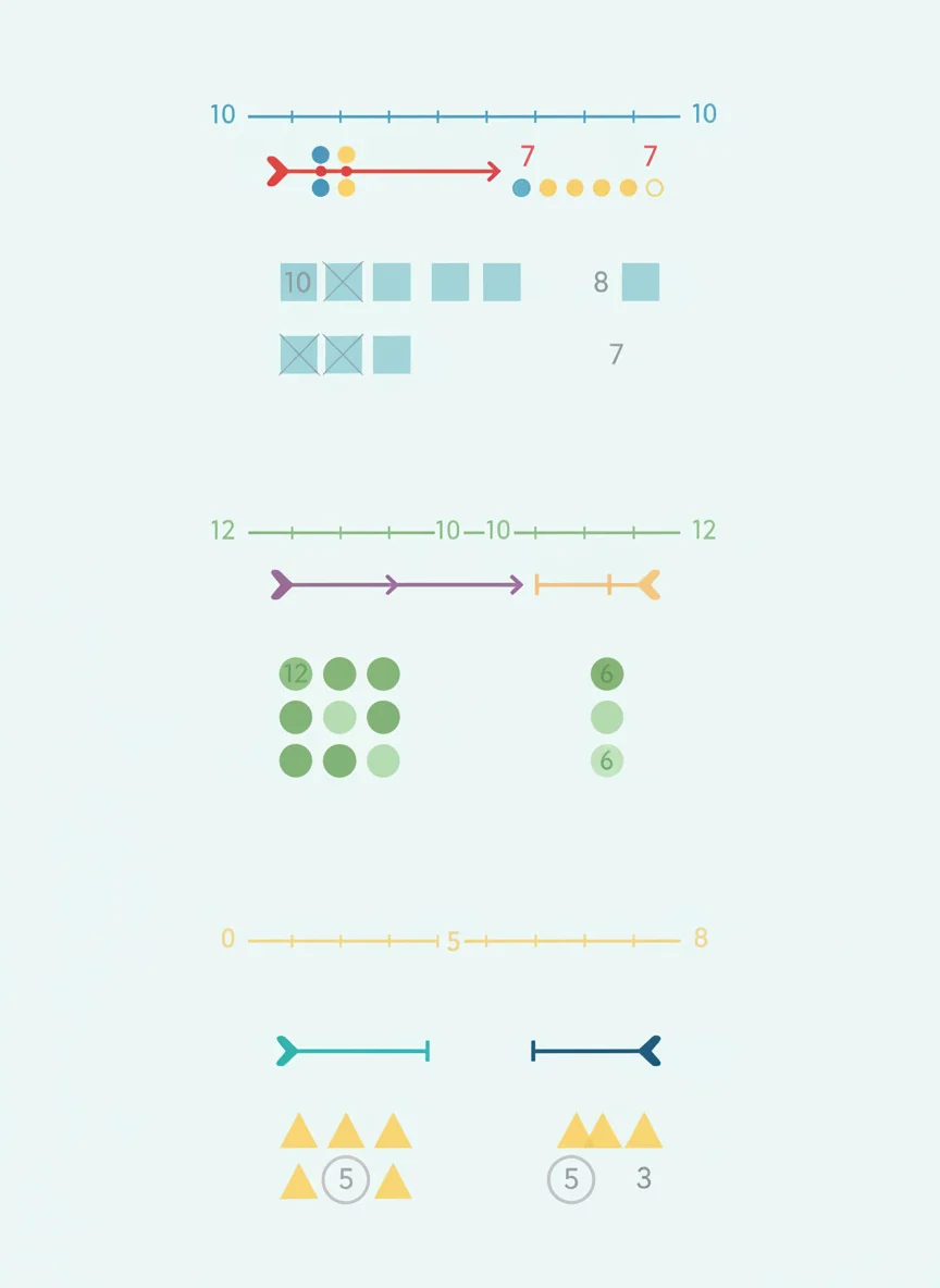 Subtraction Strategies