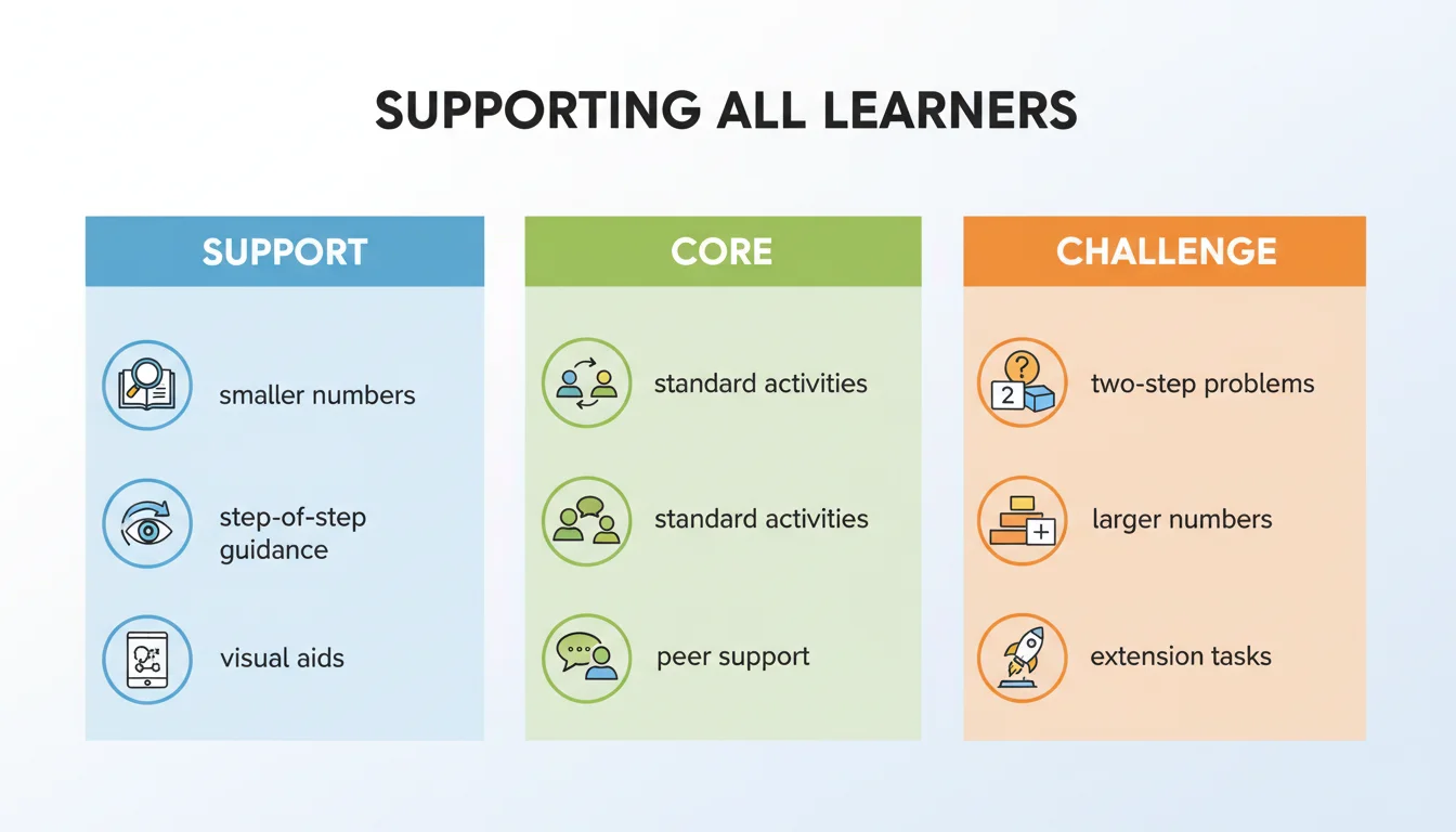 Differentiation Strategies