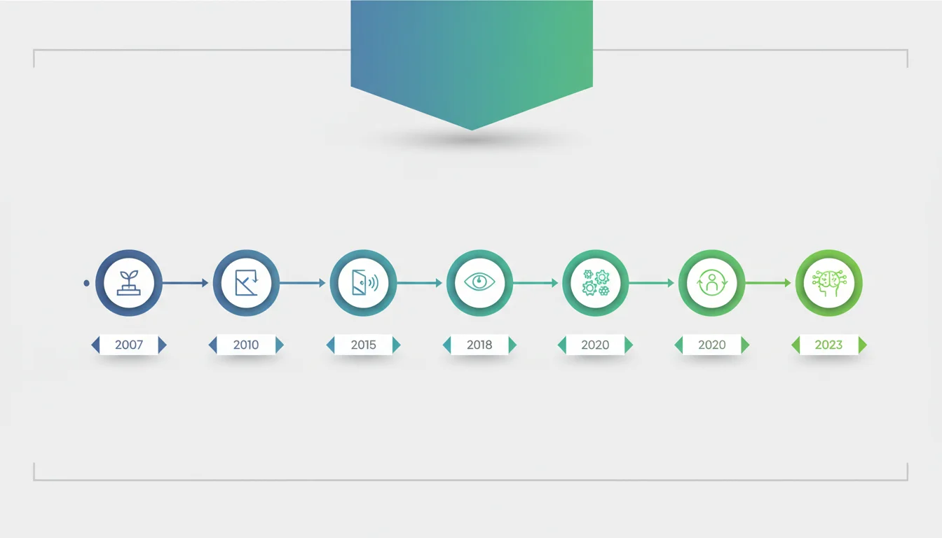 IXL Success Stories Timeline