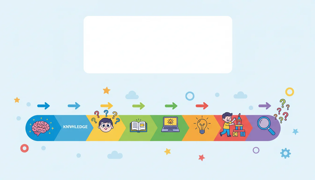 KWHLAQ Learning Journey