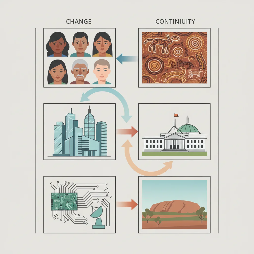 Examples of Patterns in Australian History