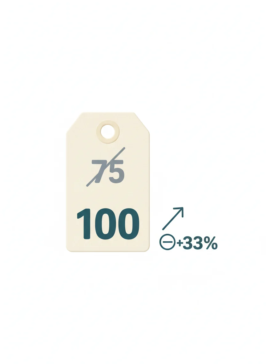 Percentage Increase