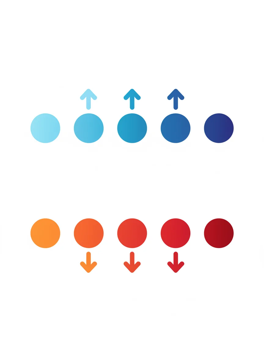 Finding the Rule: Add or Subtract