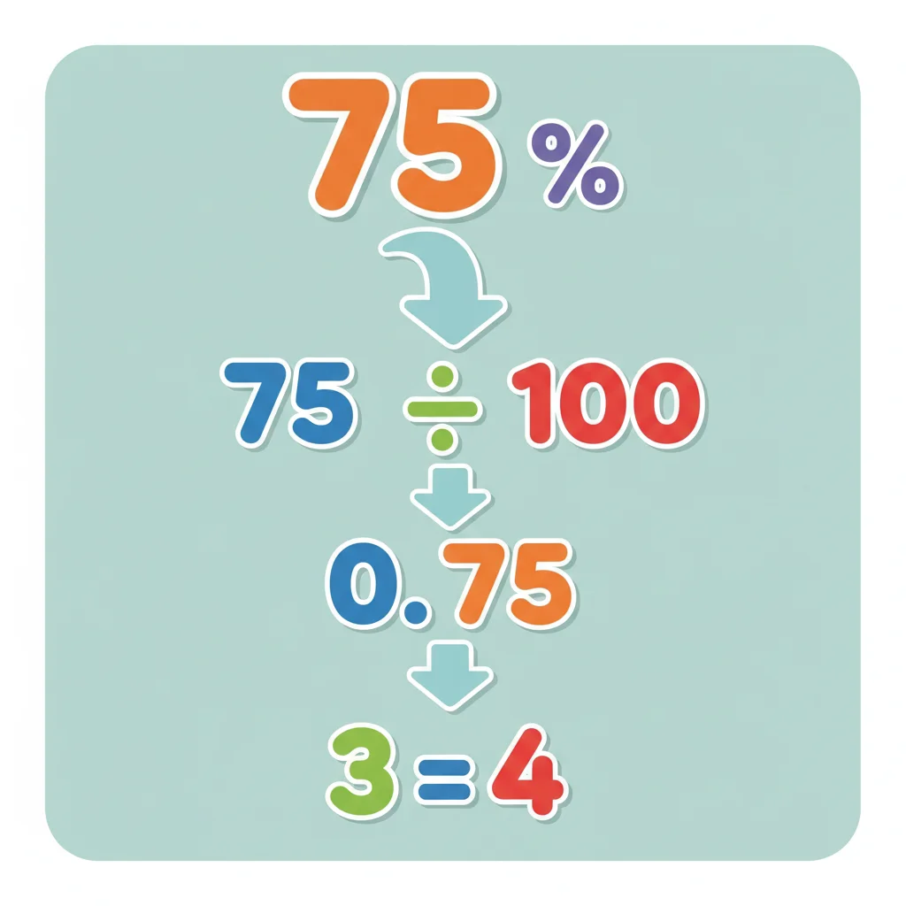 Problem 1: Percentage Calculation
